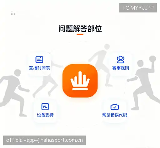 问题索引